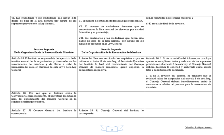 Escenarios Para La Revocaci N Del Mandato Del Presidente Andr S Manuel