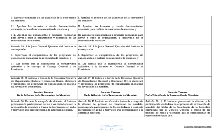 Escenarios Para La Revocaci N Del Mandato Del Presidente Andr S Manuel