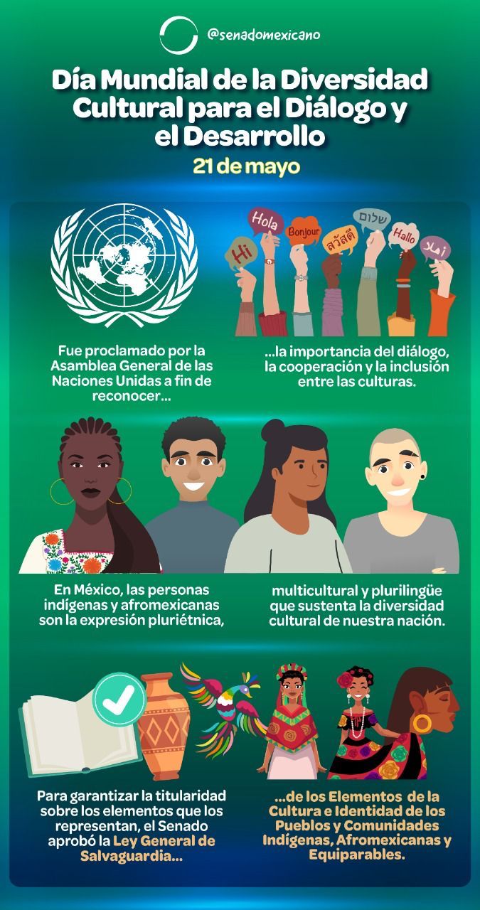 Día Mundial de la Diversidad Cultural para el Diálogo y el Desarrollo