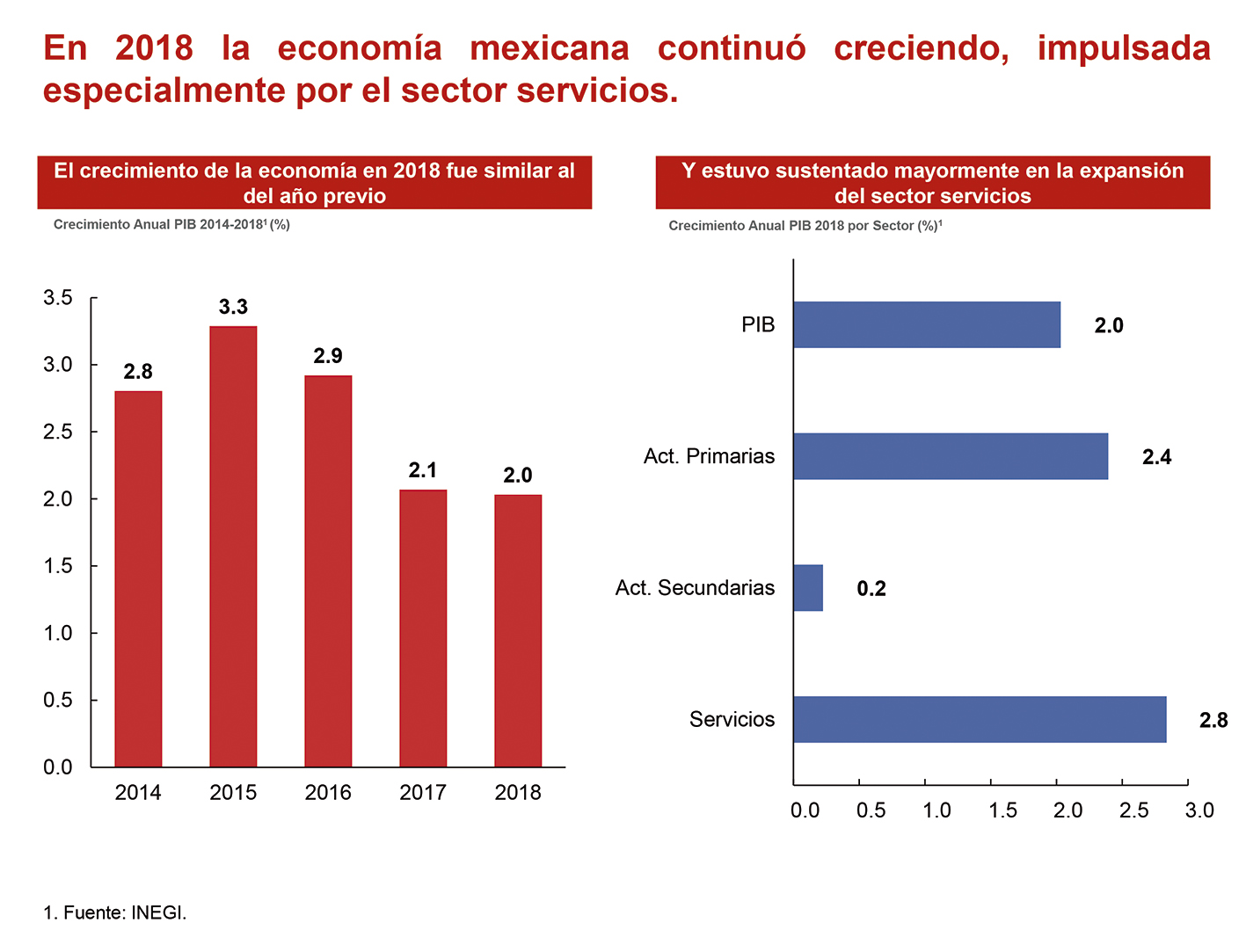 Photo of Punto de vista de la Asociación de Bancos de México sobre la situación de la Economía Mexicana, el sistema financiero y el crédito a las Pymes