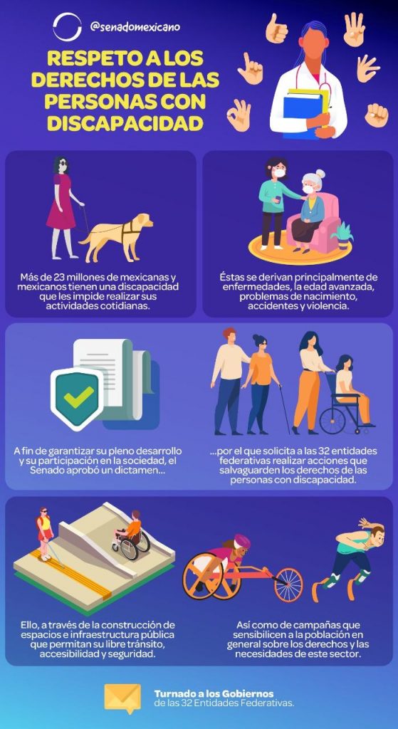 Respeto a los Derechos de las Personas con Discapacidad - Revista ...
