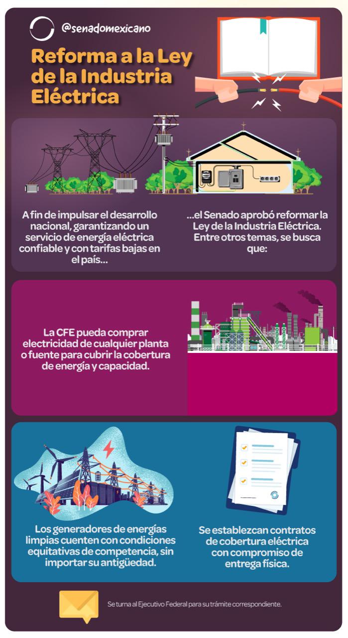 Reforma a la Ley de la Industria Eléctrica - Revista Macroeconomia