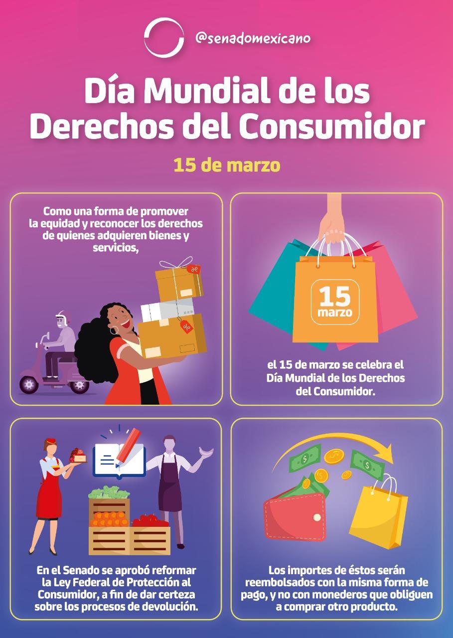 Día Mundial De Los Derechos Del Consumidor 15 De Marzo Revista Macroeconomia 7052