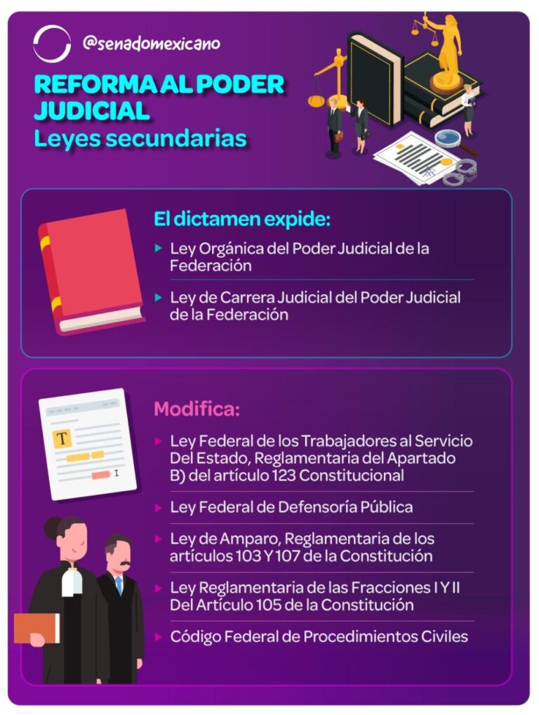 Reforma Al Poder Judicial, Leyes Secundarias - Revista Macroeconomia