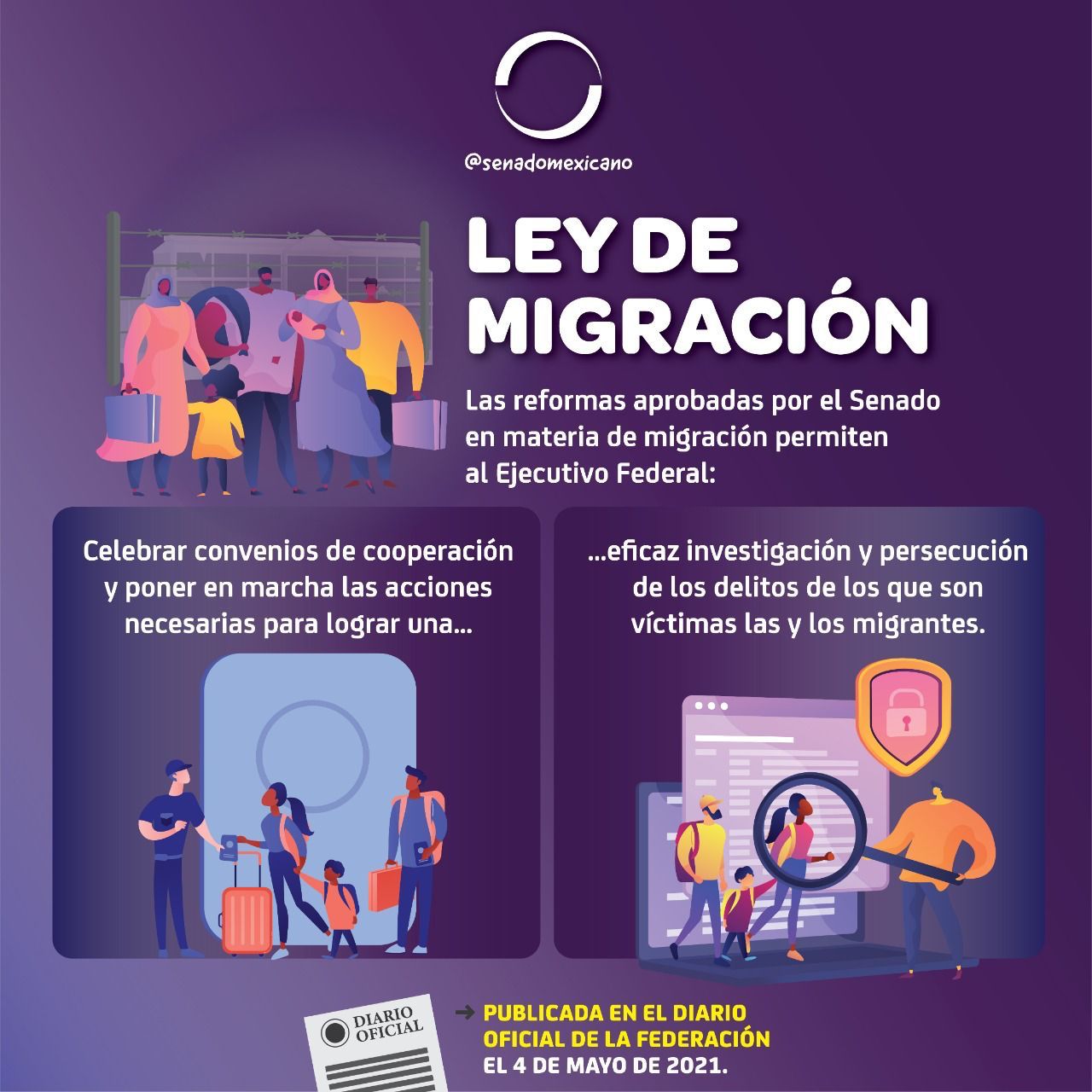 Ley de Migración Revista Macroeconomia