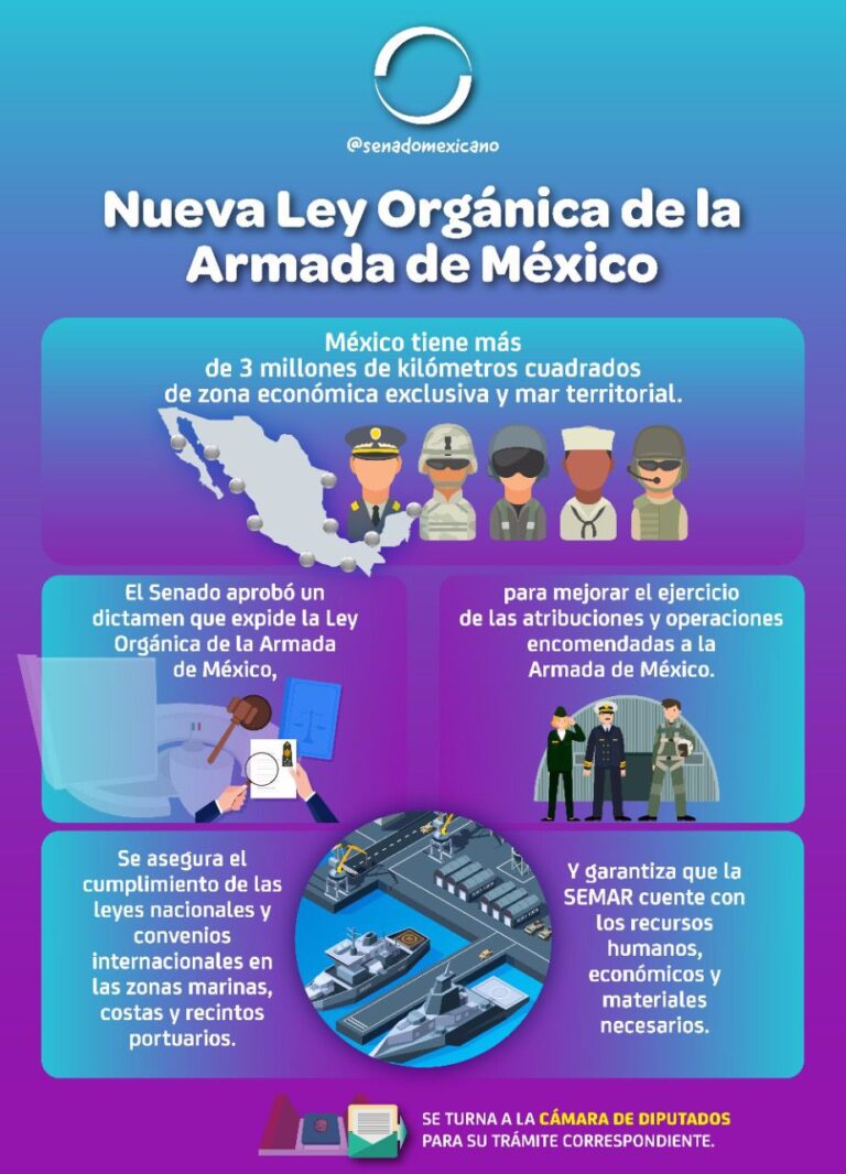 Nueva Ley Orgánica de la Armada de México Revista Macroeconomia