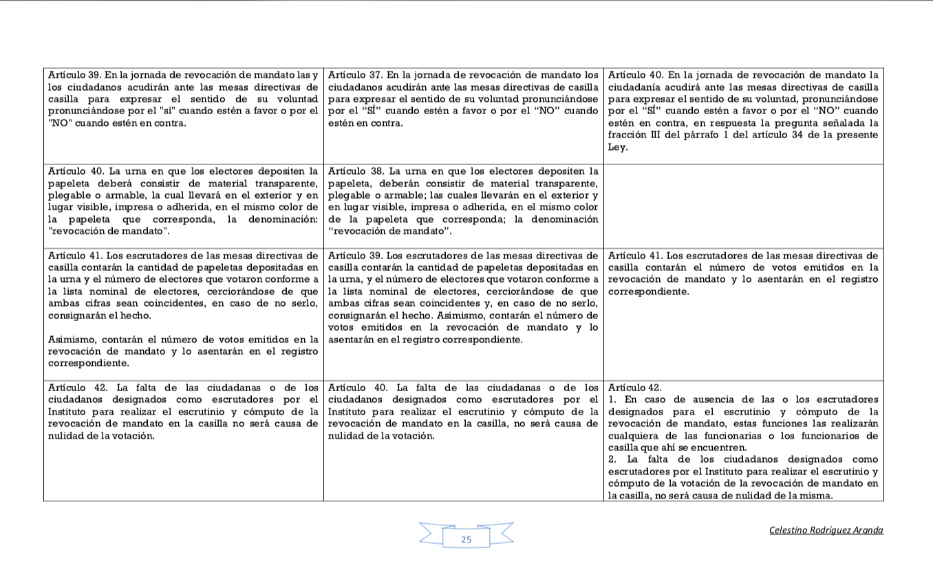 Escenarios Para La Revocación Del Mandato Del Presidente Andrés Manuel López Obrador Revista 9393