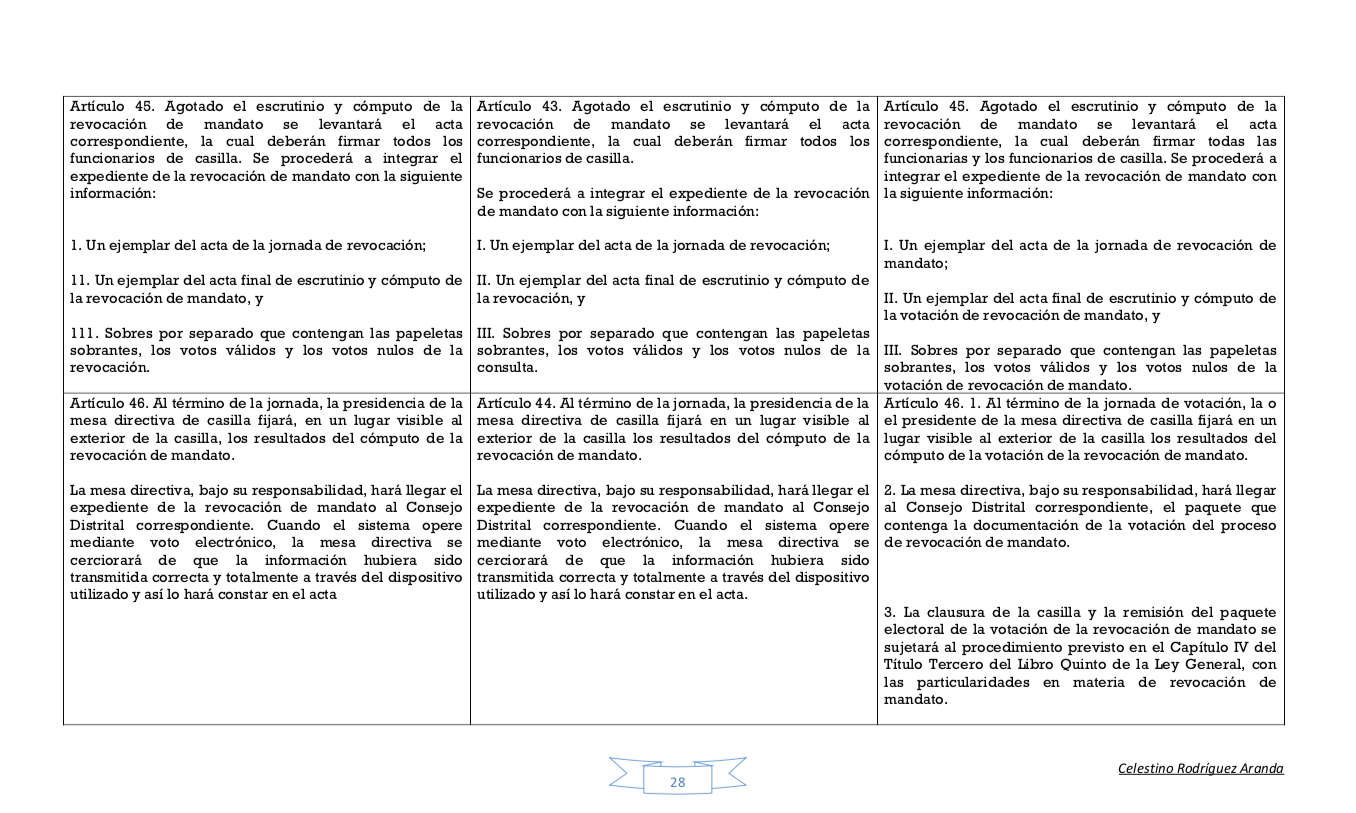 Escenarios Para La Revocación Del Mandato Del Presidente Andrés Manuel López Obrador Revista 9859