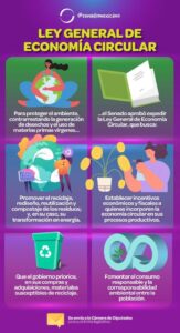 Ley General de Economía Circular - Revista Macroeconomia