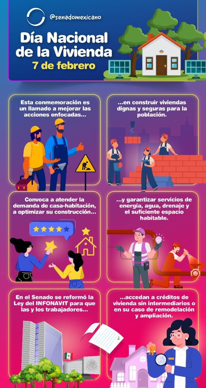 Día Nacional de la Vivienda 7 de febrero - Revista Macroeconomia