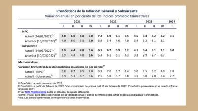 Photo of La Junta de Gobierno del Banco de México decidió incrementar en 50 puntos base la Tasa de Interés Interbancaria a un día a un nivel de 6.5%