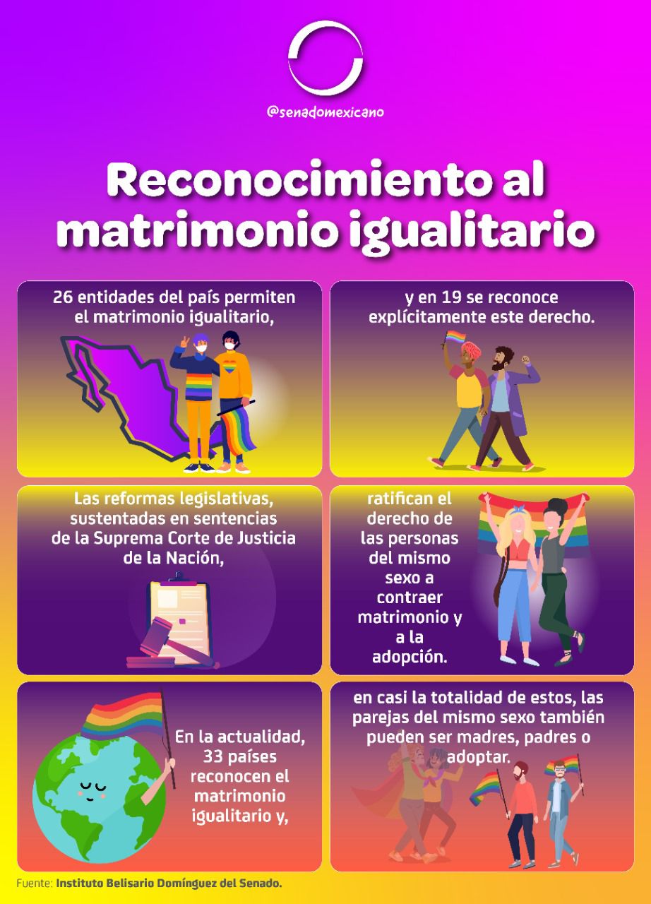 Reconocimiento Al Matrimonio Igualitario Revista Macroeconomia 