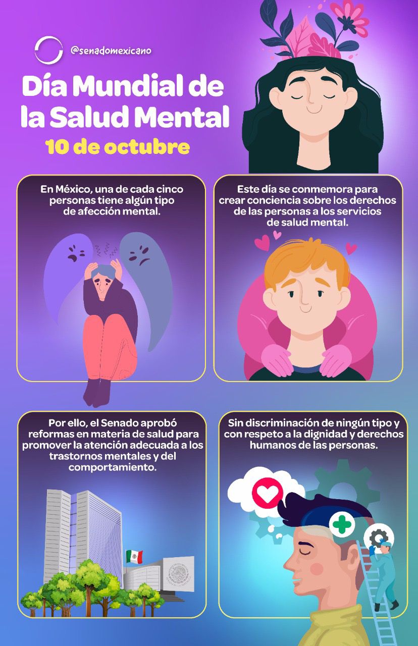 Día Mundial de la Salud Mental, 10 de octubre Revista Macroeconomia