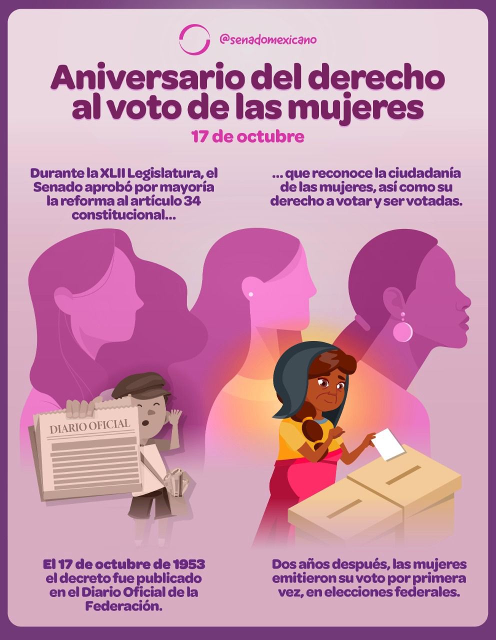 Aniversario Del Derecho Al Voto De Las Mujeres 17 De Octubre Revista Macroeconomia 