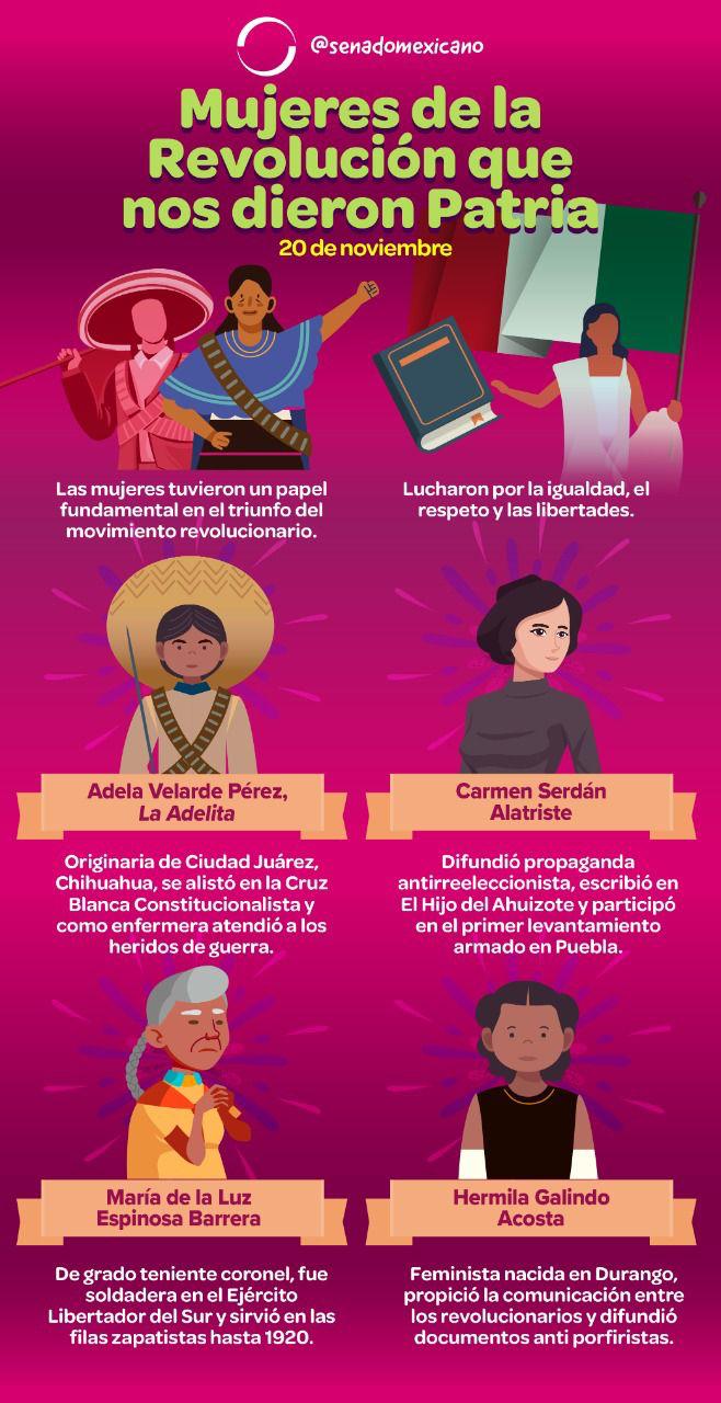 Mujeres De La Revolución Que Nos Dieron Patria 20 De Noviembre Revista Macroeconomia