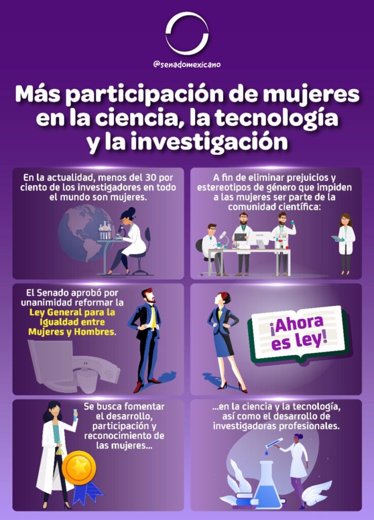 Más Participación De Mujeres En La Ciencia La Tecnología Y La Investigación Revista Macroeconomia