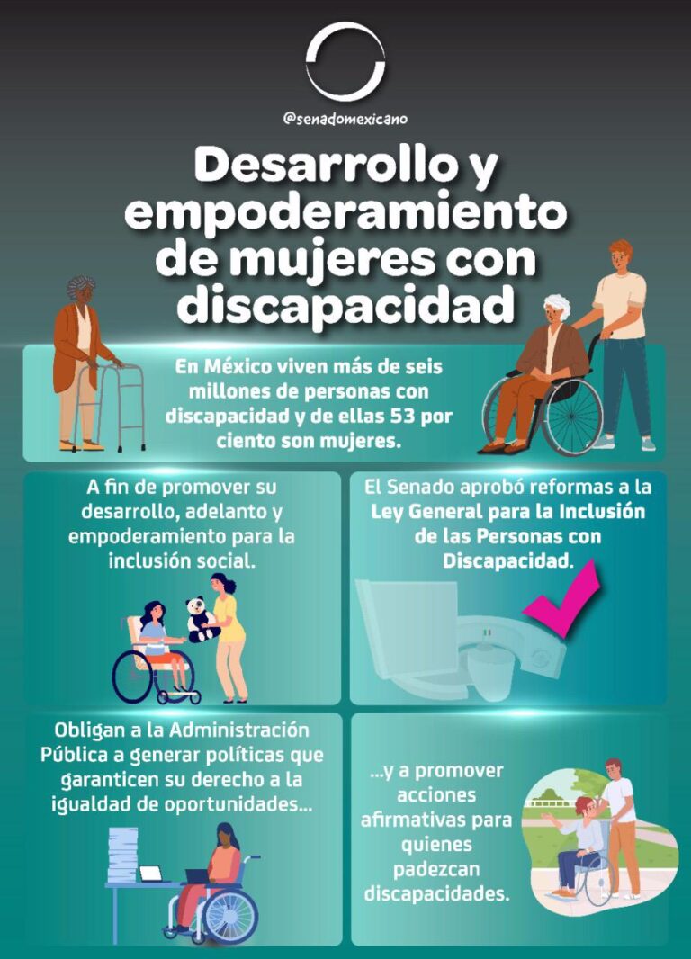 Desarrollo y empoderamiento de mujeres con discapacidad - Revista ...