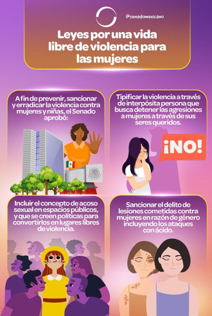 Leyes Por Una Vida Libre De Violencia Para Las Mujeres Revista Macroeconomia 0565