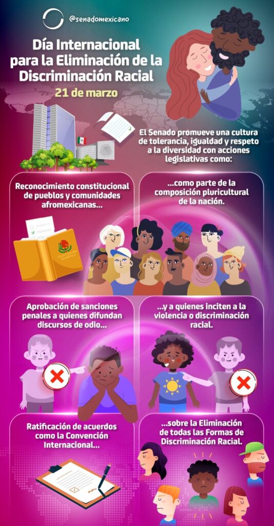 Día Internacional Para La Eliminación De La Discriminación Racial 21 De 