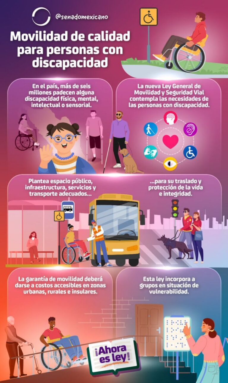 Movilidad de calidad para personas con discapacidad - Revista Macroeconomia