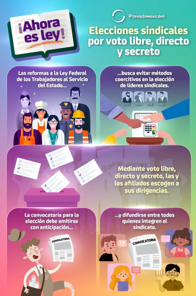 elecciones-sindicales-por-voto-libre-directo-y-secreto-ahora-es-ley