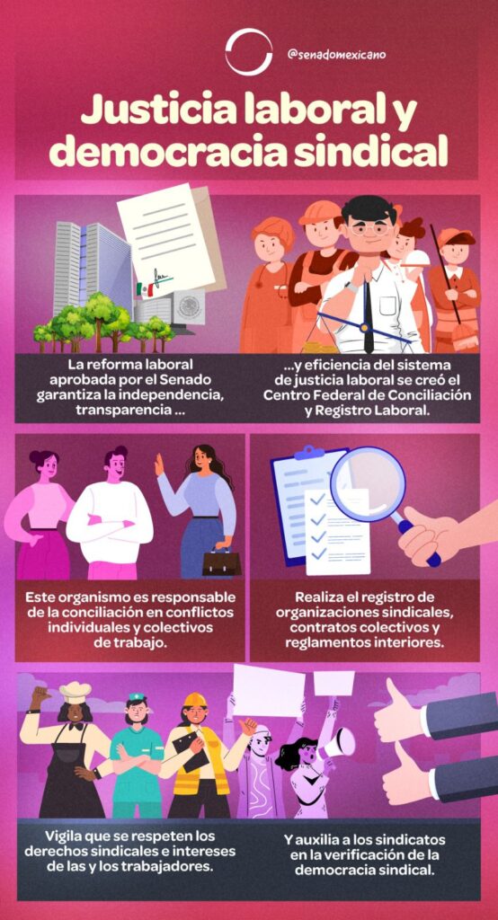 Justicia laboral y democracia sindical - Revista Macroeconomia